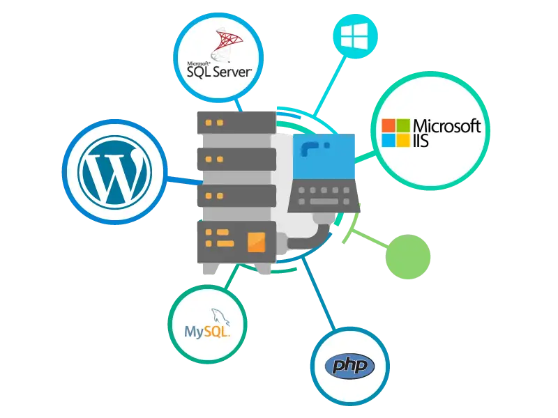 Hosting SQL Server en Colombia